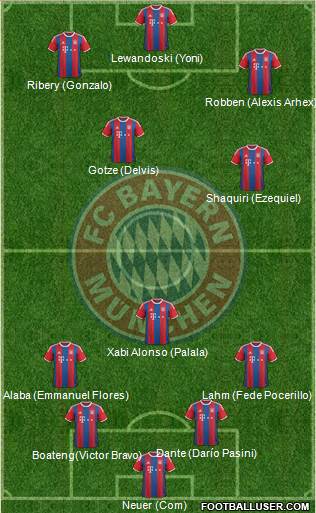 FC Bayern München Formation 2014
