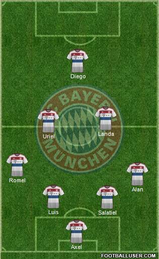 FC Bayern München Formation 2014