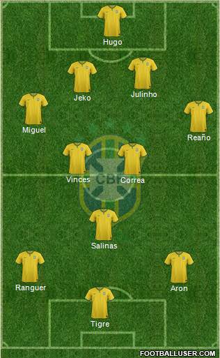 Brazil Formation 2014