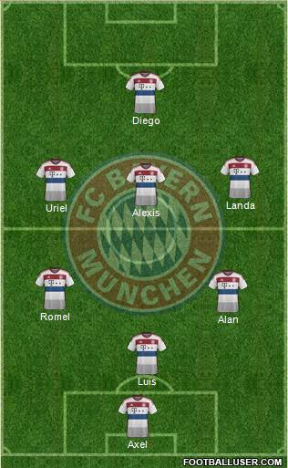 FC Bayern München Formation 2014