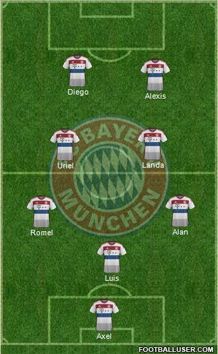 FC Bayern München Formation 2014