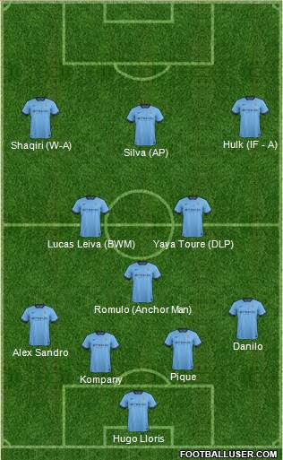 Manchester City Formation 2014