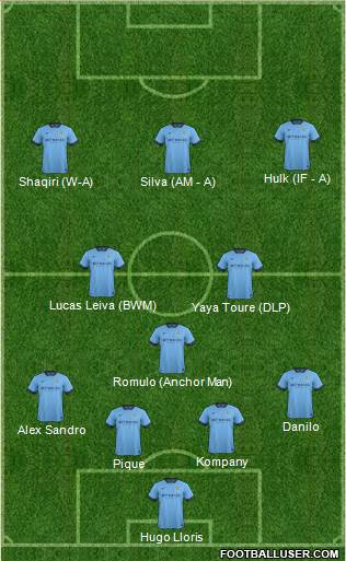 Manchester City Formation 2014