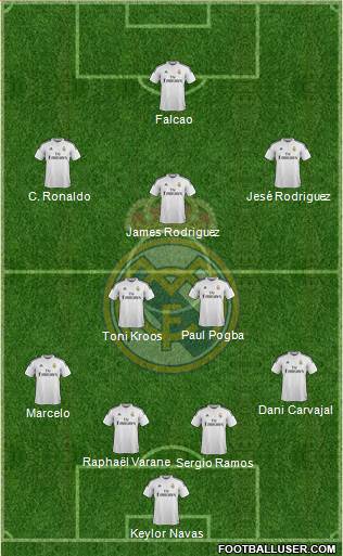 Real Madrid C.F. Formation 2014