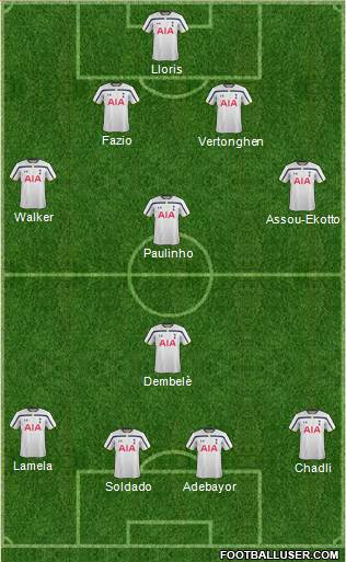 Tottenham Hotspur Formation 2014