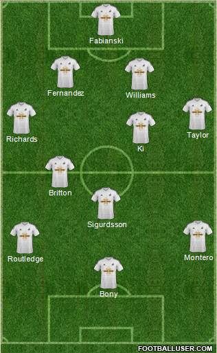 Swansea City Formation 2014