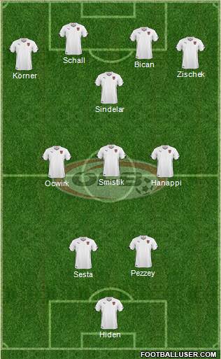 Austria Formation 2014