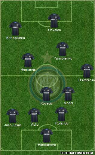 F.C. Internazionale Formation 2014