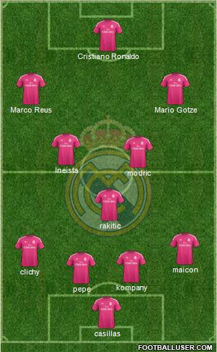 Real Madrid C.F. Formation 2014
