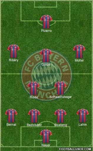 FC Bayern München Formation 2014