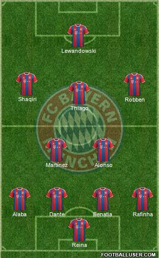 FC Bayern München Formation 2014