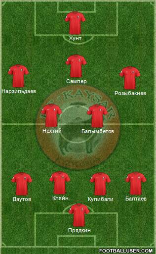 Kaisar Kyzylorda 4-5-1 football formation