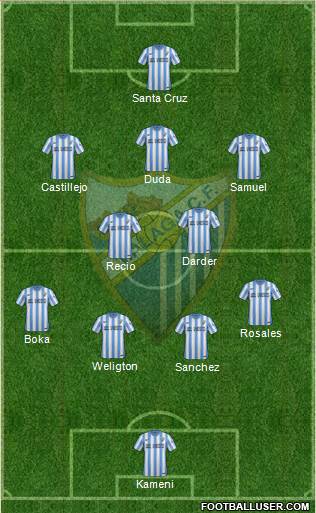 Málaga C.F., S.A.D. Formation 2014