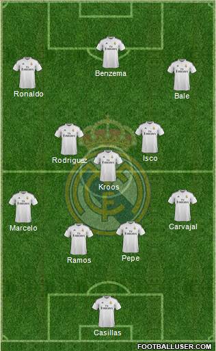 Real Madrid C.F. Formation 2014