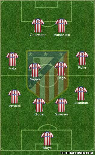 C. Atlético Madrid S.A.D. Formation 2014