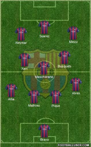 F.C. Barcelona Formation 2014