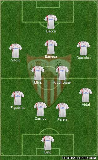 Sevilla F.C., S.A.D. Formation 2014