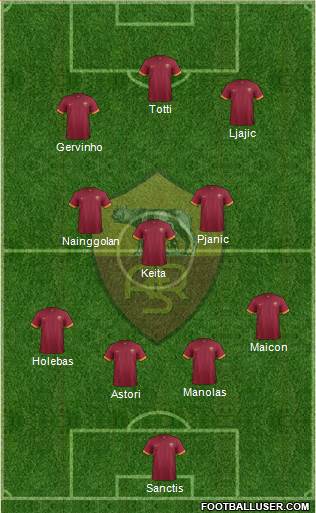 AS Roma Formation 2014