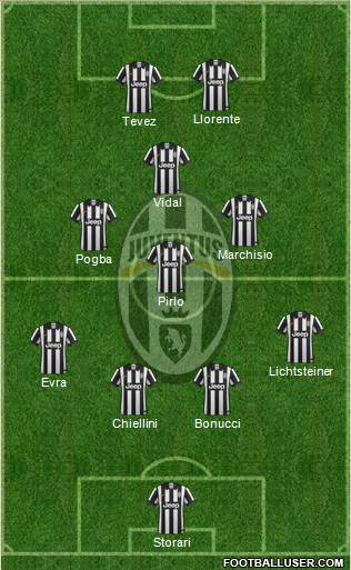 Juventus Formation 2014