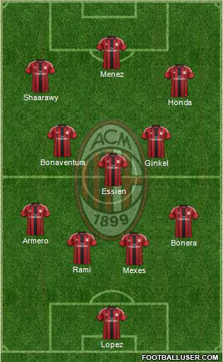A.C. Milan Formation 2014
