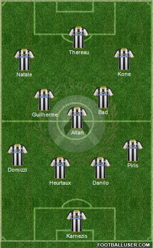 Udinese Formation 2014