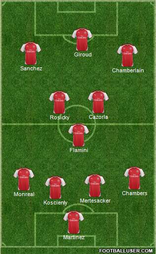 Arsenal Formation 2014