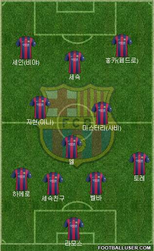 F.C. Barcelona Formation 2014