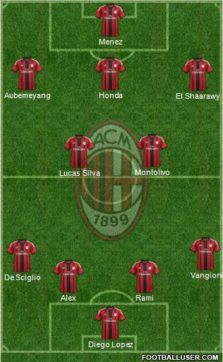 A.C. Milan Formation 2014