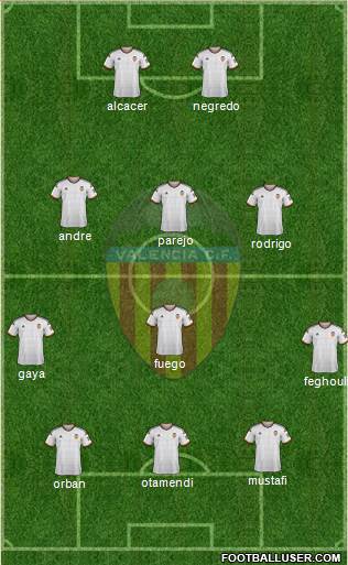 Valencia C.F., S.A.D. Formation 2014