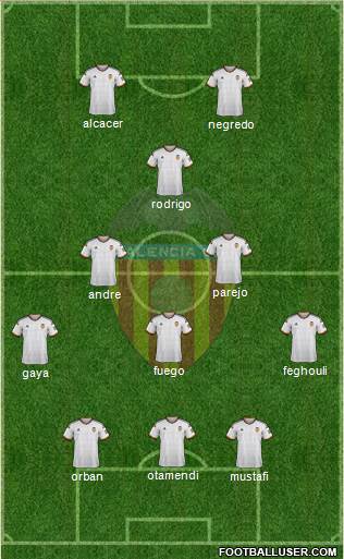 Valencia C.F., S.A.D. Formation 2014