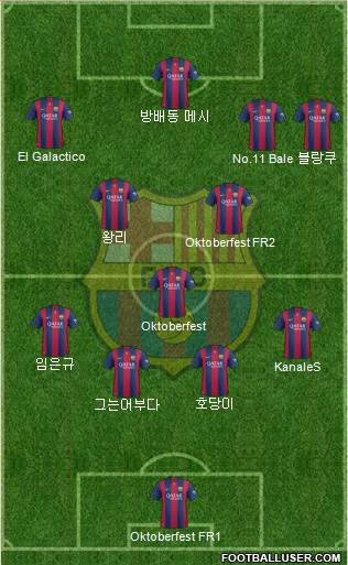 F.C. Barcelona Formation 2014