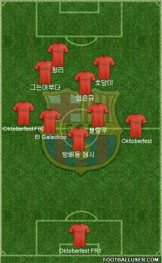 F.C. Barcelona Formation 2014