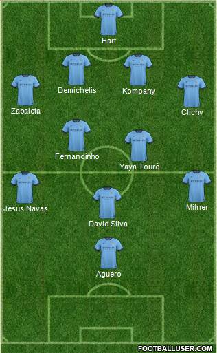 Manchester City Formation 2014