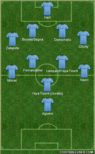 Manchester City Formation 2014