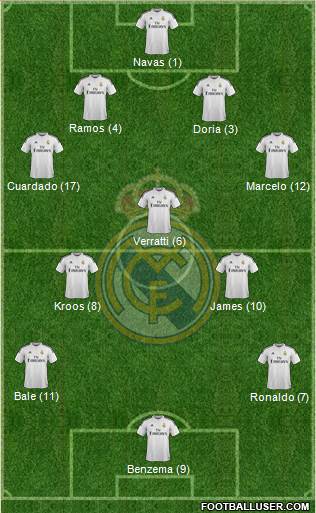 Real Madrid C.F. Formation 2014