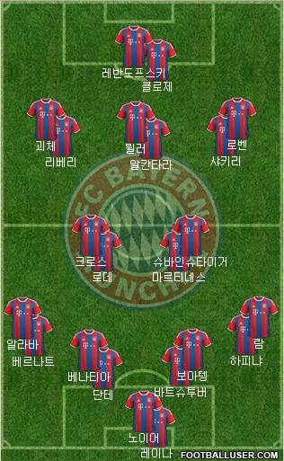 FC Bayern München Formation 2014