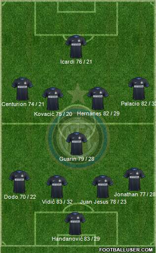 F.C. Internazionale Formation 2014