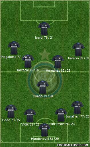 F.C. Internazionale Formation 2014