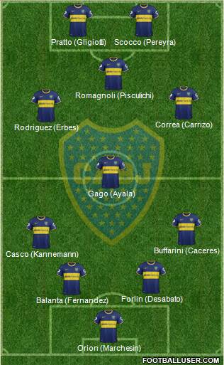 Boca Juniors Formation 2014