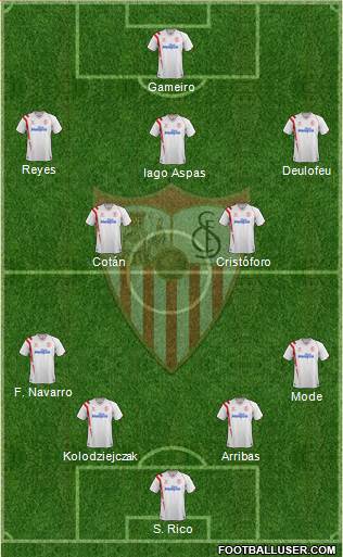 Sevilla F.C., S.A.D. Formation 2014