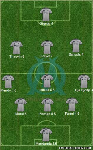 Olympique de Marseille Formation 2014