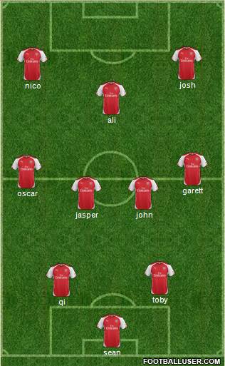 Arsenal Formation 2014