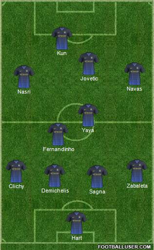 Manchester City Formation 2014