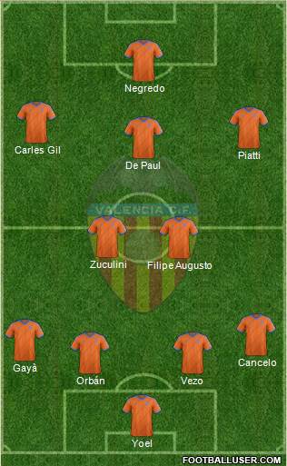Valencia C.F., S.A.D. Formation 2014