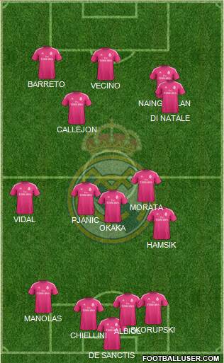 Real Madrid C.F. Formation 2014