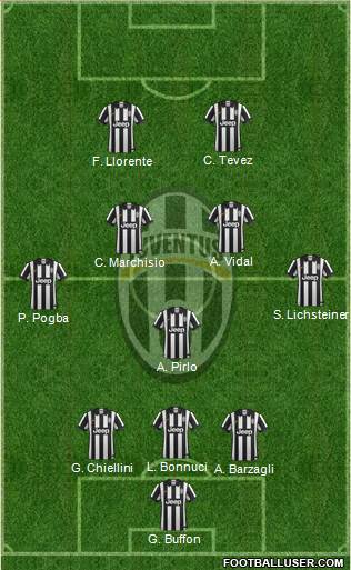 Juventus Formation 2014