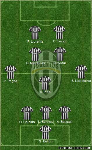 Juventus Formation 2014
