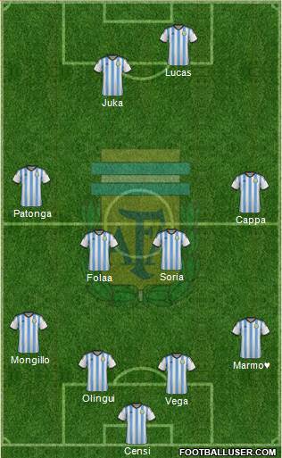 Argentina Formation 2014