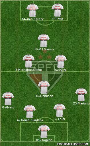 São Paulo FC Formation 2014