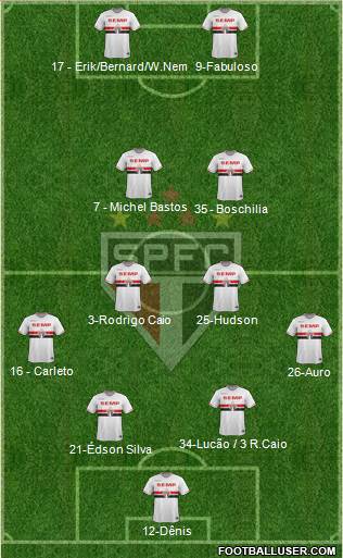 São Paulo FC Formation 2014
